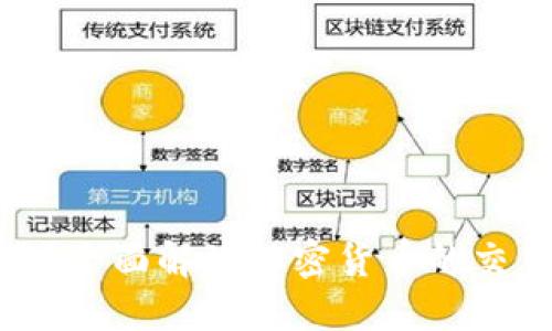加密货币能交易吗？全面解读加密货币的交易机制与市场动态